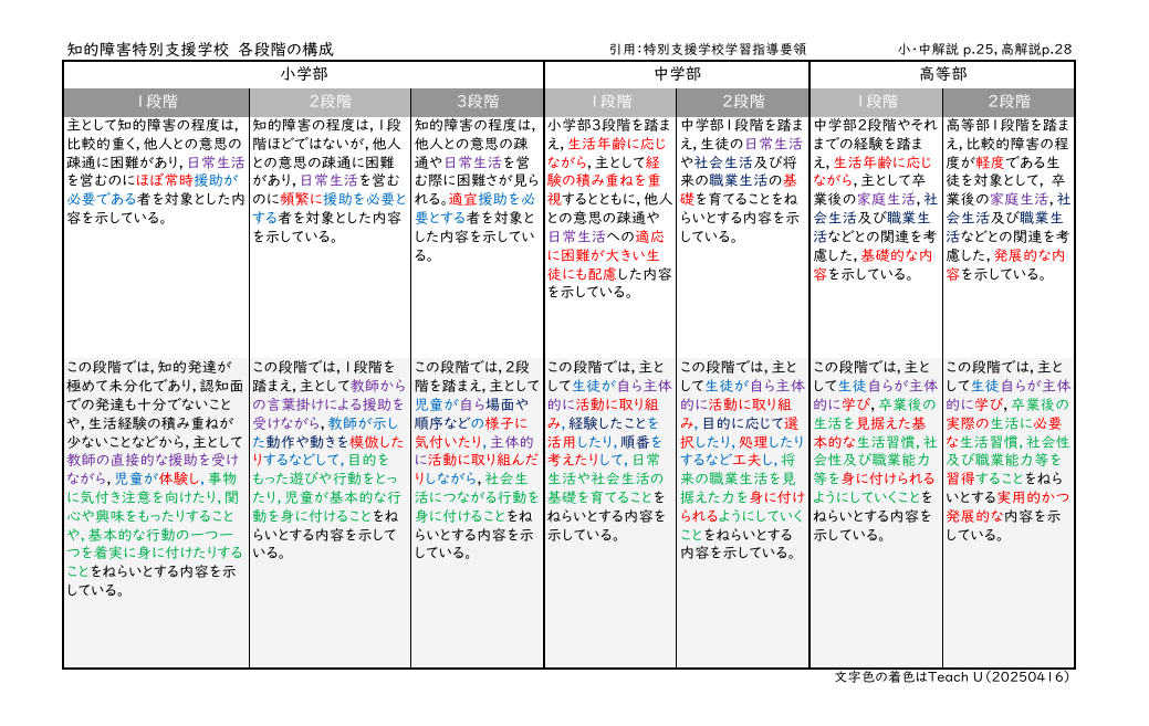 特別支援教育関連 特別支援教育研究のバックナンバー | 雑誌/定期購読の予約はFujisan