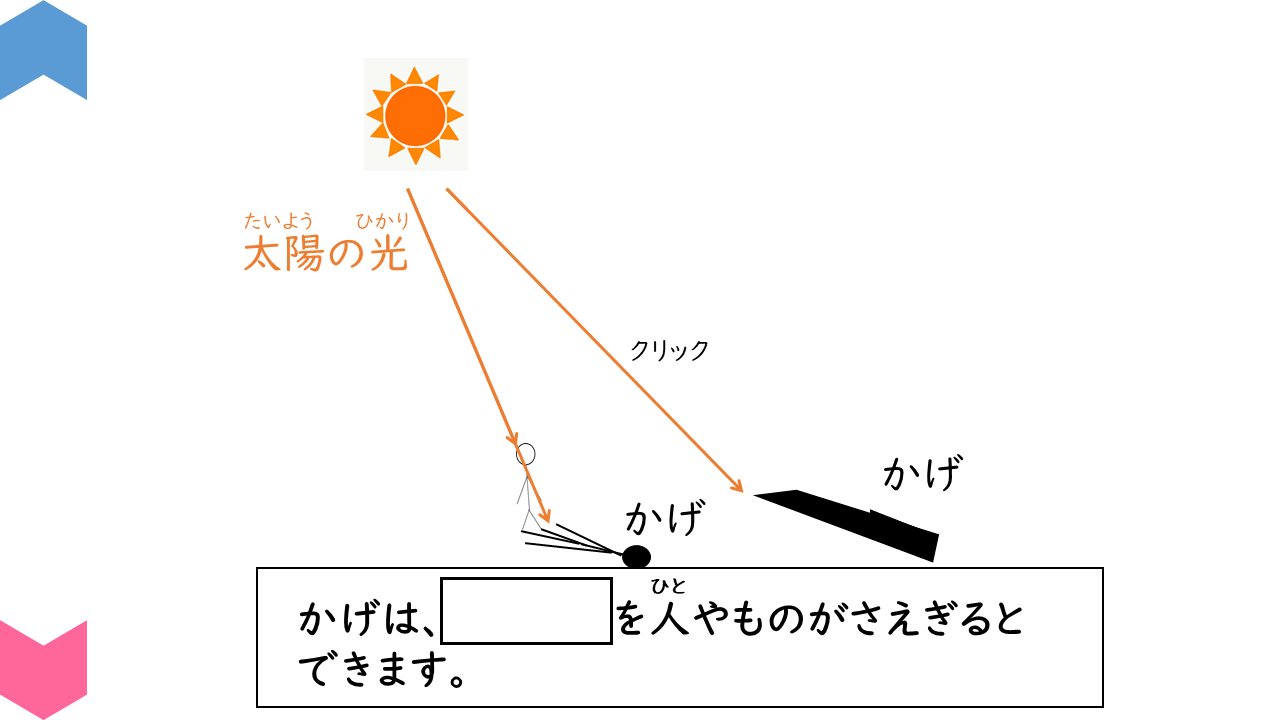 理科 かげのできかたを知ろう Teach U 特別支援教育のためのプレゼン教材サイト