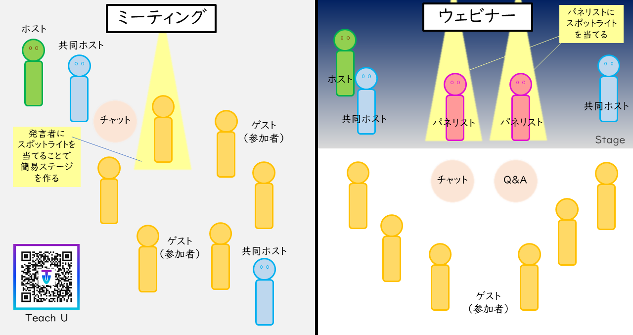 コラム017 ウェビナーに登壇して気付いたこと Teach U 特別支援教育のためのプレゼン教材サイト コラム017 ウェビナーに登壇して気付いたこと Teach U 特別支援教育のためのプレゼン教材サイト