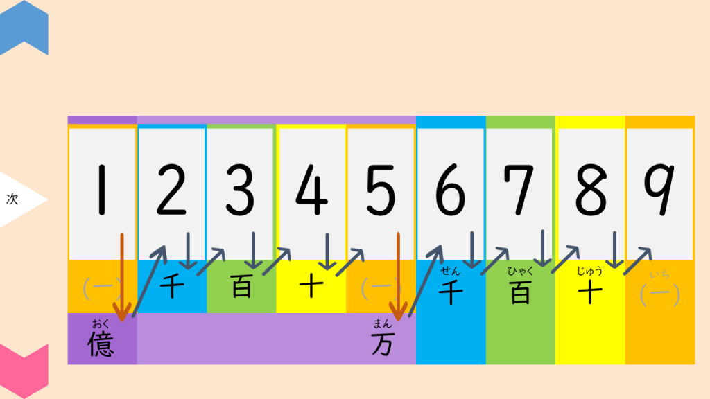 楽しく脳トレ！大人の算数ラボ1 初級 | iML国際算数・数学能力