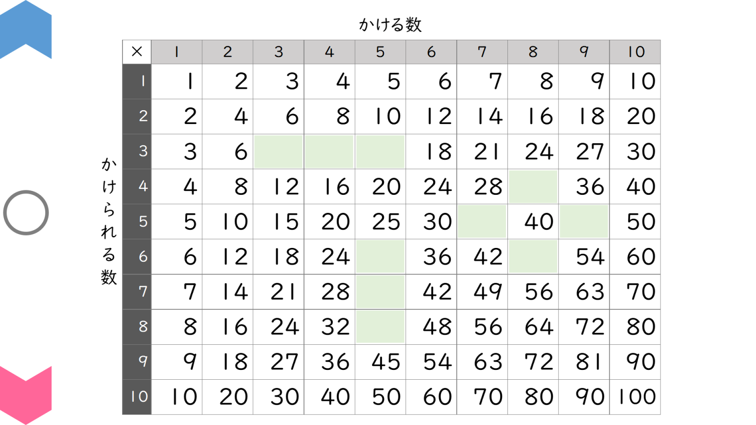 04113[数学]乗法の表 - [Teach U]特別支援教育のためのプレゼン教材サイト