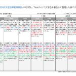 各段階の構成