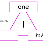 10012[en]HowToReadNumbers1-10(Hira)