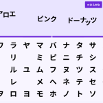 W013[WAPP]動かせる五十音表 その2
