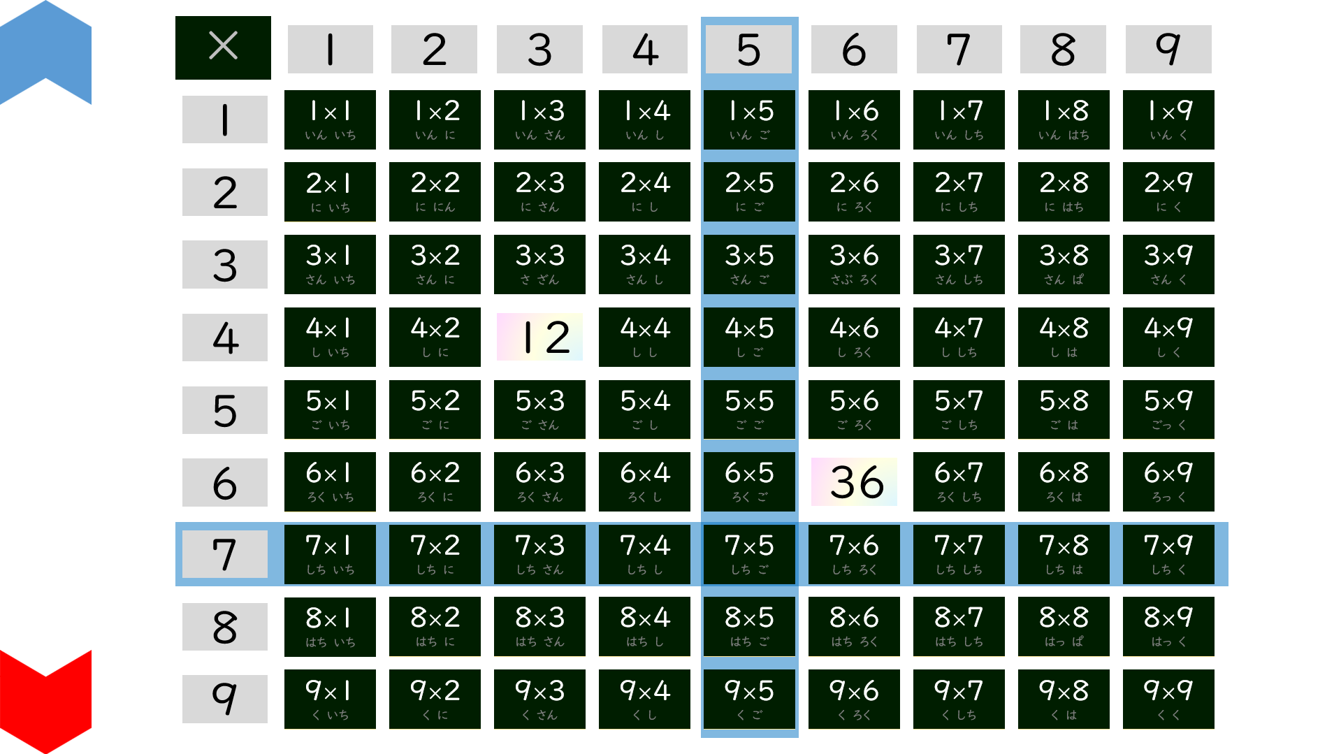 04150[ma]MultiplicationTable(CheckByTyping)2