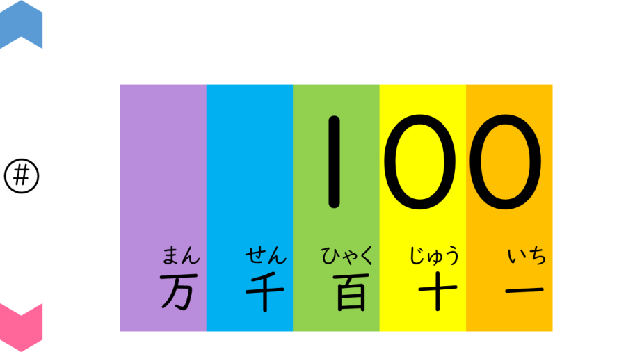 04033[数学]数字を読もう