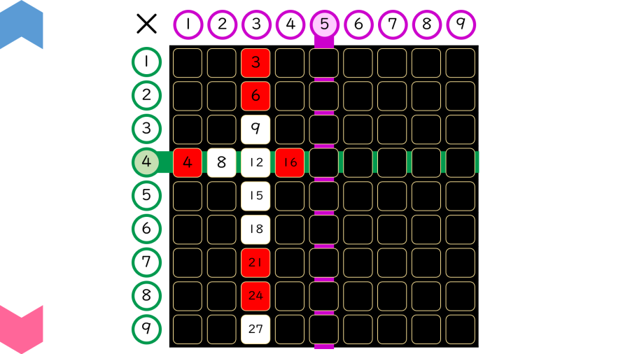 04057[数学]九九ゲーム