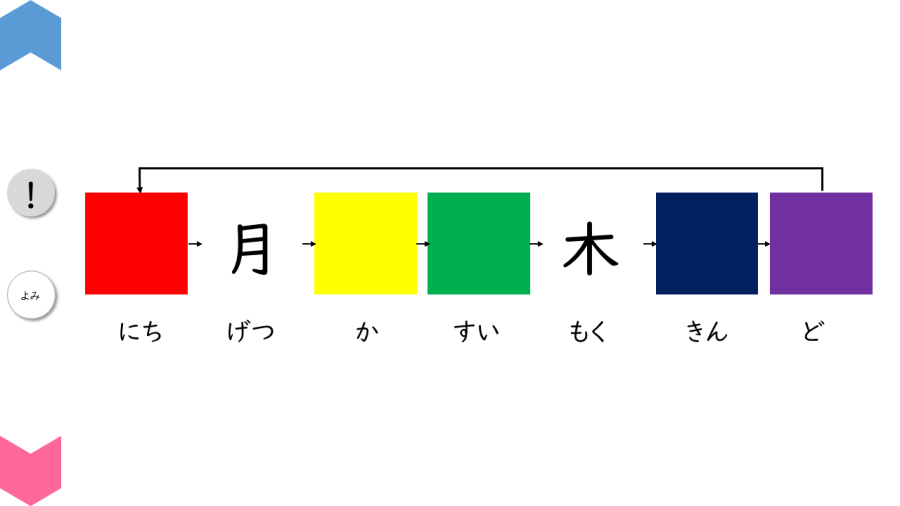 02001[国語]なかまの漢字