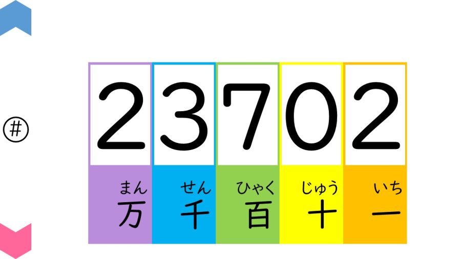 04046[数学]数字を読もう（押すと作れる編）