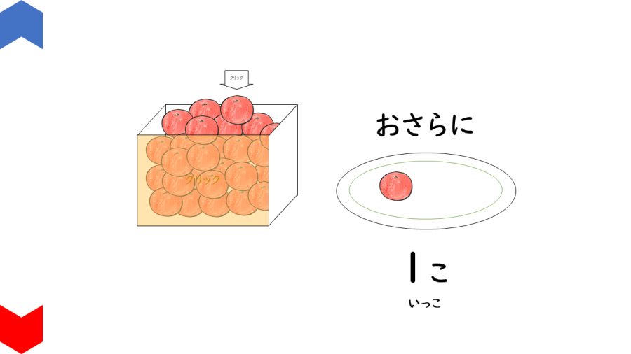 04016[算数]おさらに〇こ（１,２,たくさん）