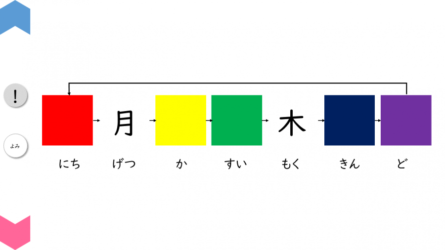 02001[国語]なかまの漢字